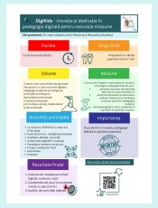 Proiectul eTwining Digi Kids (Inovație și dedicație în pedagogia digitală pentru educația timpurie)