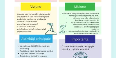 Proiectul eTwining Digi Kids (Inovație și dedicație în pedagogia digitală pentru educația timpurie)
